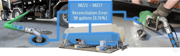 Fuel reconciliation using tank gauging system-SM2-FUEL-2