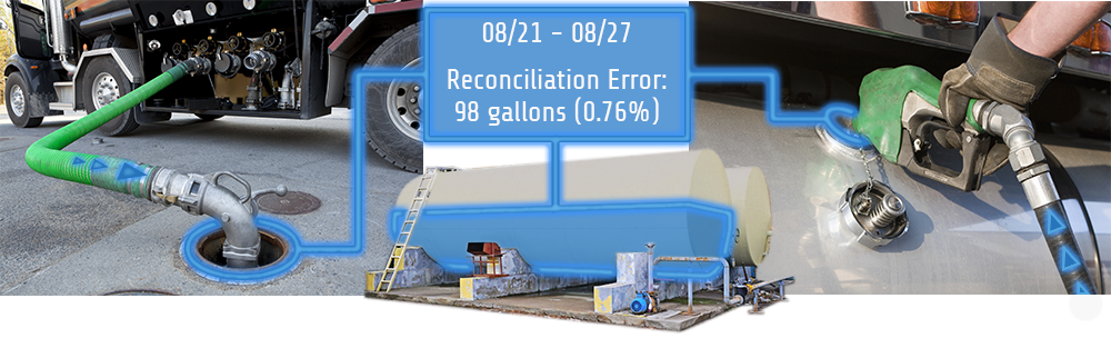 Fuel reconciliation using tank gauging system-SM2-FUEL-2