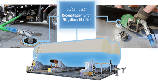 fuel-delivered-to-storage-tanks-and-dispensed-from-nozzle-with-overlay-displaying-reconciliation-error-sm2-fuel-management-system-for-fleets-png