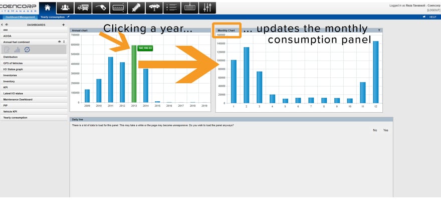 sm2 fuel management dynamic dashboard-year selected