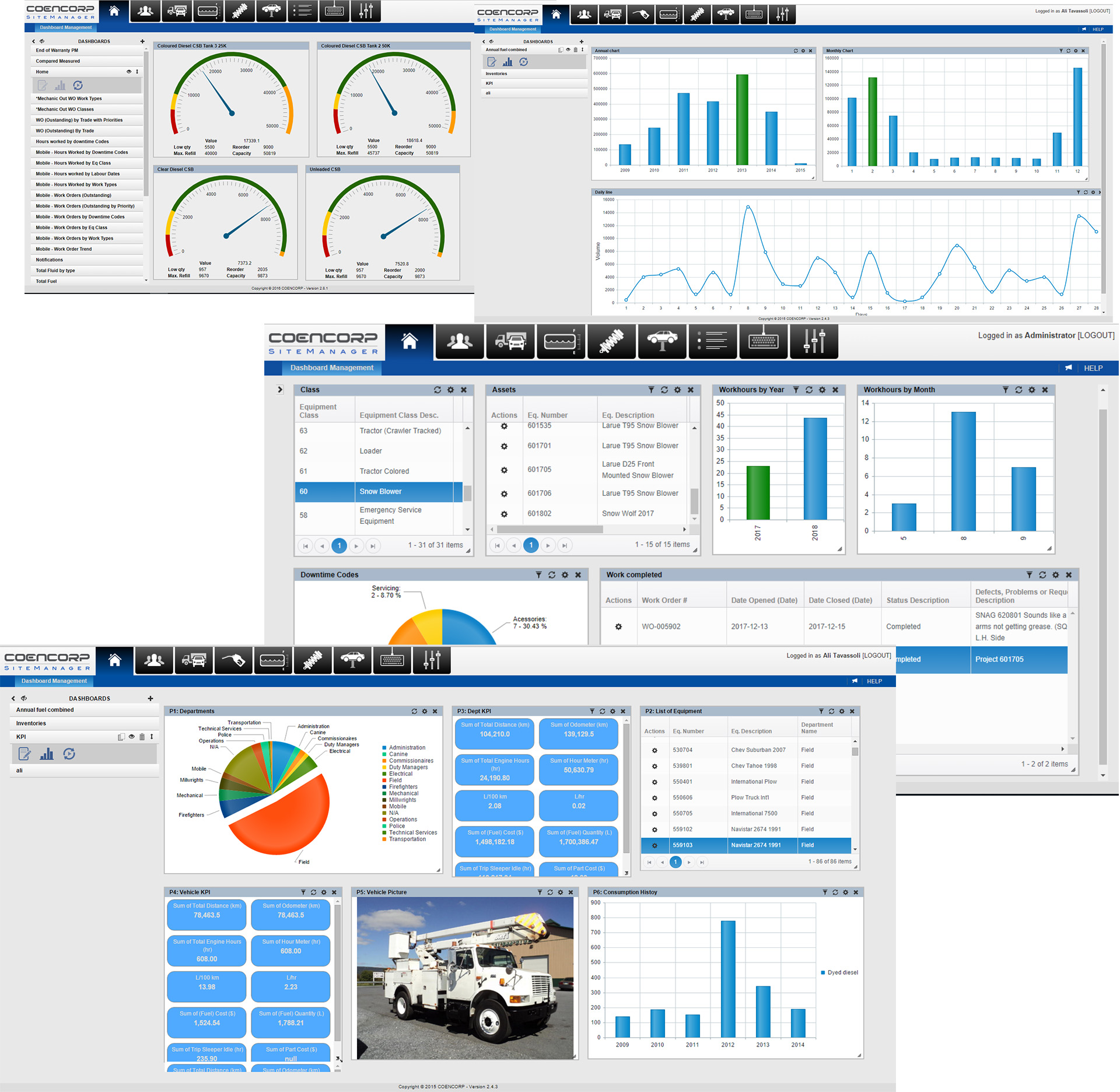 Sm2-four dashboards